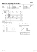 K3HB-VLC 100-240VAC Page 4